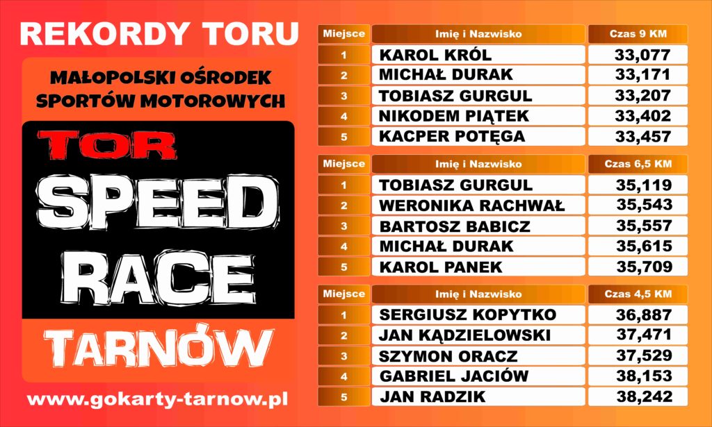 Top5Drivers Speed Race Tarnów!